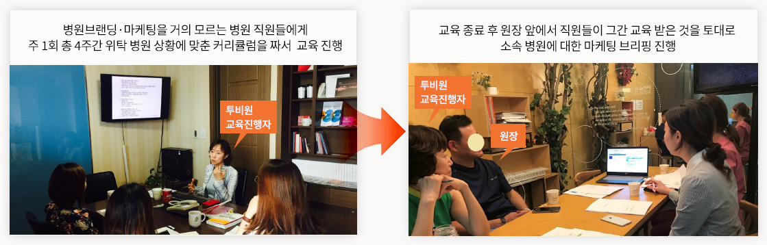 병원브랜딩·마케팅을 거의 모르는 병원 직원들에게 주 1회 총 4주간 위탁 병원 상황에 맞춘 커리큘럼을 짜서  교육 진행 > 교육 종료 후 원장 앞에서 직원들이 그간 교육 받은 것을 토대로 소속 병원에 대한 마케팅 브리핑 진행